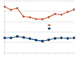 ムパタ・サファリ・クラブにおける最低・最高気温の月別平均(℃)